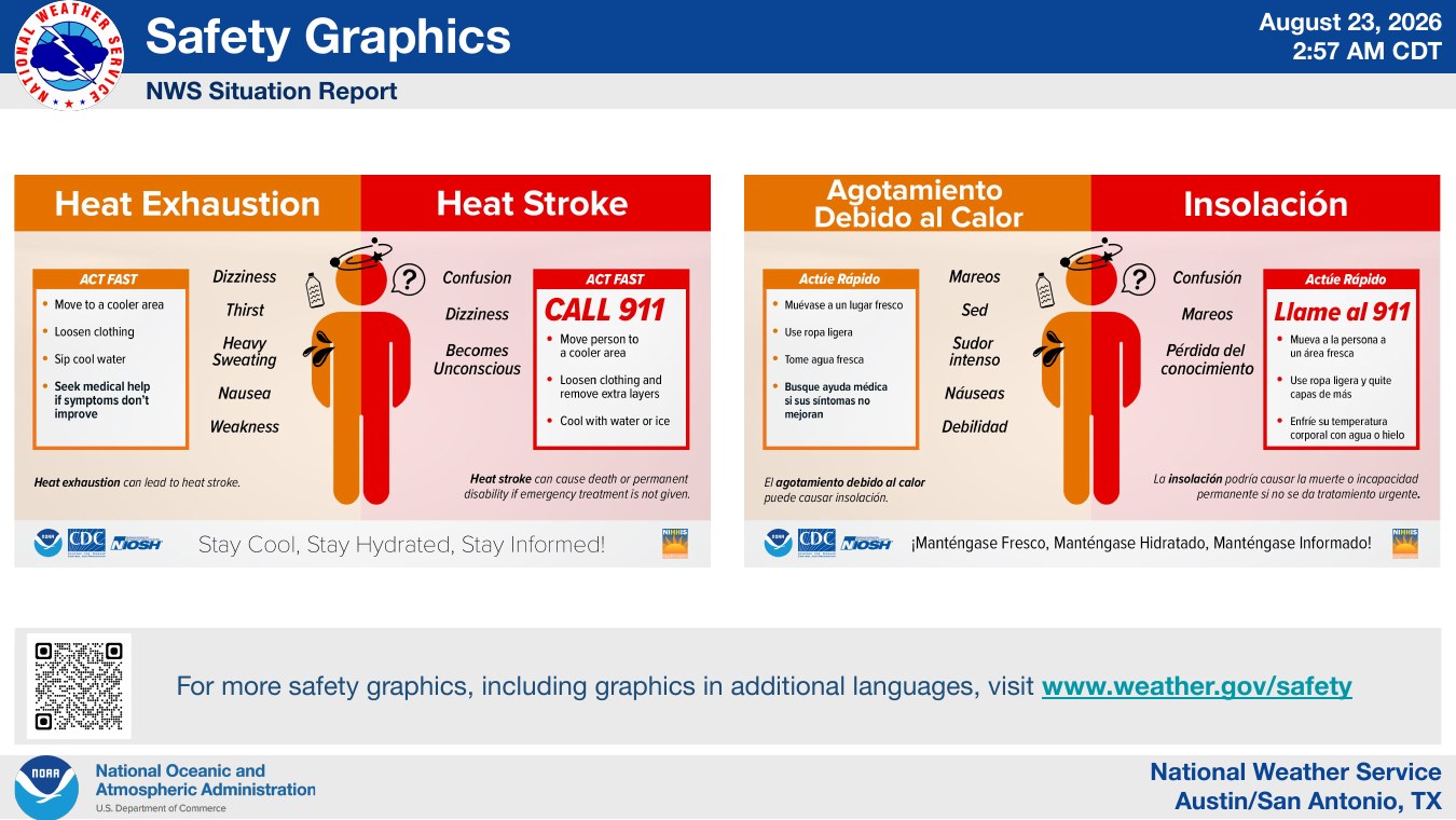 Page 5 of the archived National Weather Service report: Heat exhaustion and heat stroke safety graphics